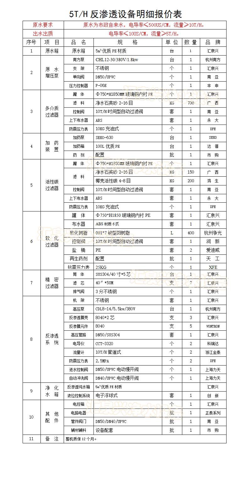 5T配置